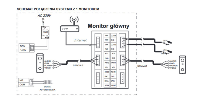 Vidos Monitor WiFi wideodomofonu M11B